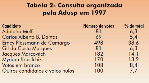 Tabela 2- Consulta organizada pela Adusp em 1997
