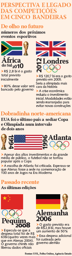 Perspectiva e legado das competições em cinco bandeiras (arte: Lucas Tófoli Lopes/Priscila Jordão)
