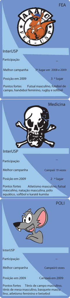 Ficha do Interusp (infográfico: Felipe Maia)