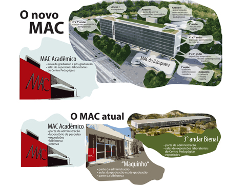 Veja o que vai acontecer com as mudanças do MAC (infográfico: Ana Carolina Marques)