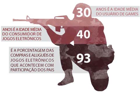 Veja alguns números relativos ao consumo de games (infográfico: Rafael Nascimento de Carvalho)
