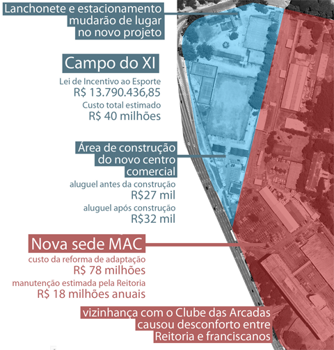 Clube das Arcadas e nova sede do MAC (infográfico: Rafael Nascimento de Carvalho)