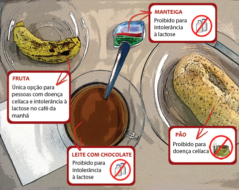 Café da Manhã (infográfico: Anna Carolina Papp, Maria Clara Nicolau Vieira e Renata Hirota)
