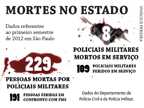 Mortes no estado de São Paulo no primeiro semestre de 2012 (infográfico: Vinicius Pereira)