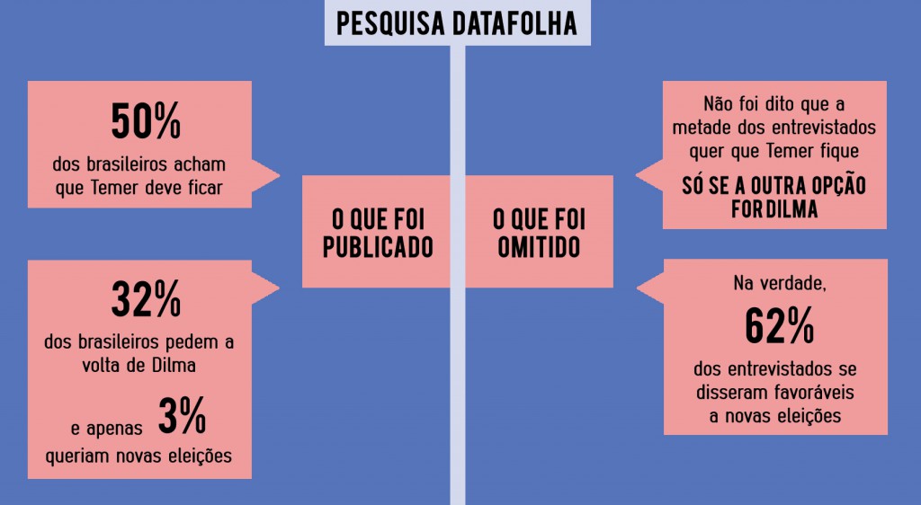 Dados divergentes divulgados pela Folha de S. Paulo interferiram na interpretação do público. Arte: Giovanna Wolf.