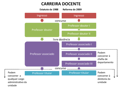 348_carreiradocente1