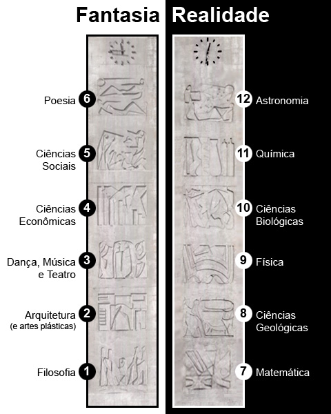 Fantasia e Realidade: os desenhos na torre do Relógio, de Elisabeth Nobiling