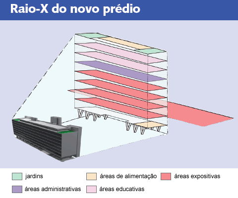 Raio-X do novo prédio (arte: Priscila Jordão)