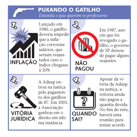 Infográfico: Puxando o gatilho (arte: Felipe Marques)