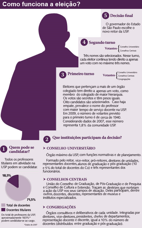 Infográfico: Como funciona a eleição? (arte: Priscila Jordão)