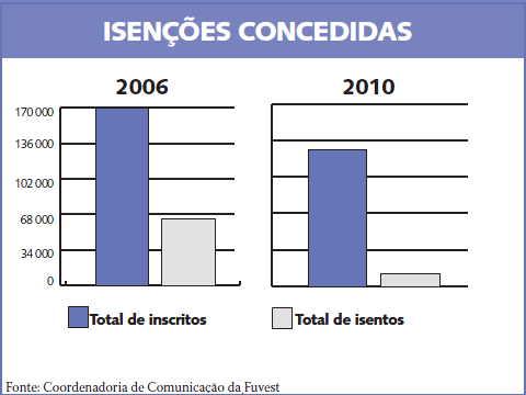 359_isencoesfuvest