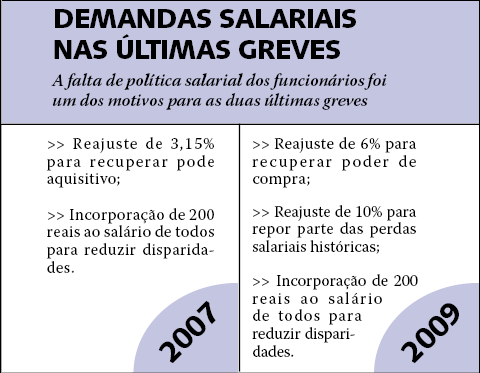 Demandas Salariais nas últimas greves (arte: Felipe Marques)