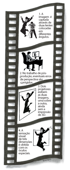 Infográfico (arte: Hugo Neto)