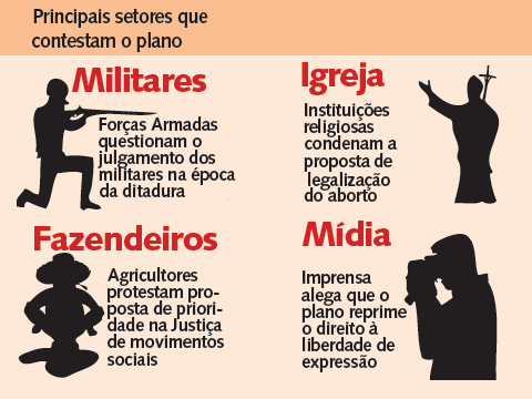 Infográfico: principais setores que contestam o plano