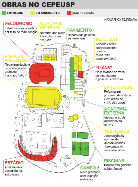 Infográfico: Obras no Cepeusp (arte: Felipe Maia)