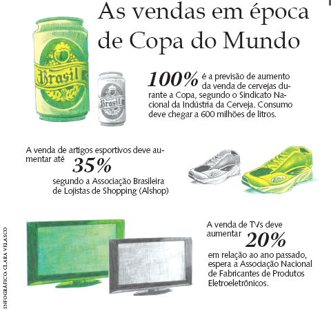 As vendas em época de Copa do Mundo (infográfico: Clara Velasco/ilustrações: Hugo Neto)