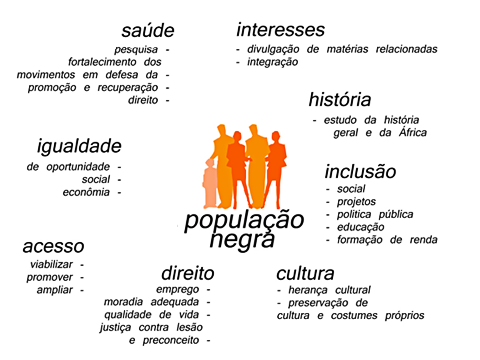 Infográfico: Estatuto da Igualdade Racial (arte: Carol Rodrigues)