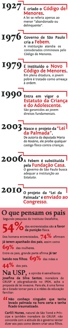 (infográfico)