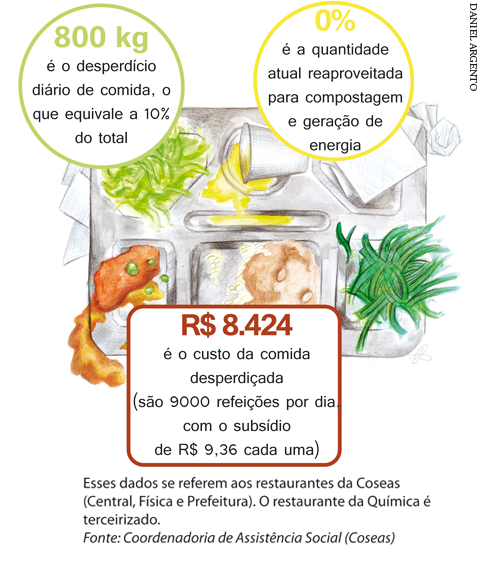 (infográfico: Daniel Argento)