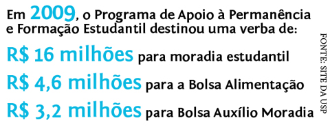 Números do Programa de Apoio à Permanência e Formação Estudantil