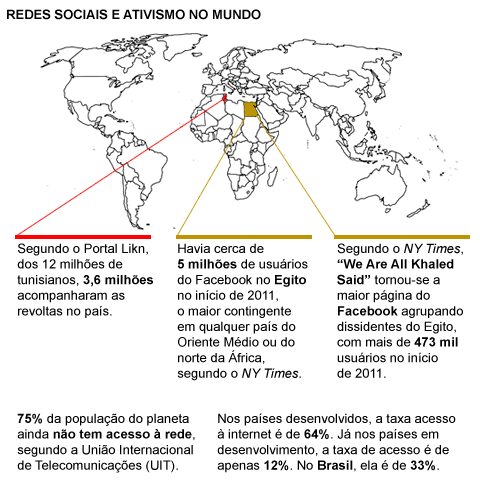 Infográfico: redes sociais e ativismo no mundo