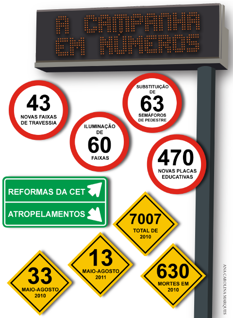 A Campanha em Números (infográfico: Ana Carolina Marques) A Campanha em Números (infográfico: Ana Carolina Marques)