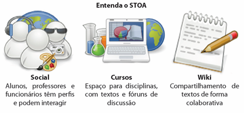 Entenda o Stoa (infográfico: Ana Carolina Marques)