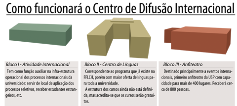 Centro de Difusão Internacional (infográfico: Ana Carolina Marques)