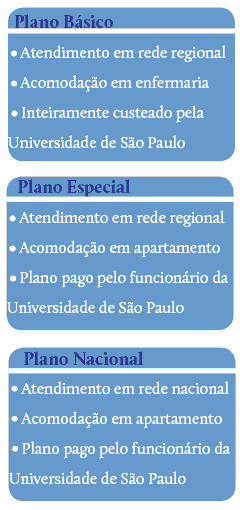 Tipos de planos de saúde