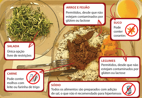 Almoço (infográfico: Anna Carolina Papp, Maria Clara Nicolau Vieira)