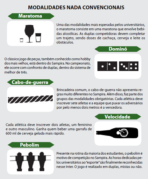 Modalidades nada convencionais (infográfico: Anna Carolina Papp e Renata Hirota)