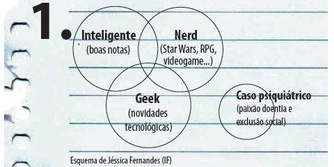 Gráficos sobre as visões dos alunos (crédito: Ana Marques)