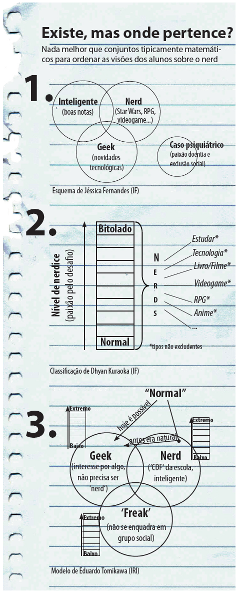 Gráficos sobre as visões dos alunos (crédito: Ana Marques)