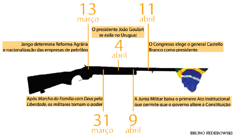 (infográfico: Bruno Federowski)