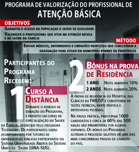 (infografia: Rafael Carvalho)