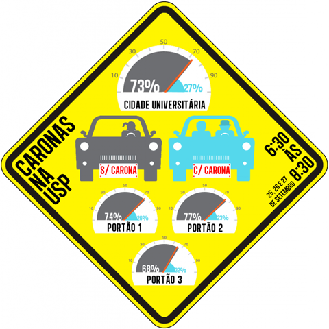 Resultado da pesquisa sobre contagem de carros com carona (infográfico: Rafael Carvalho)