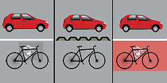 Conheça a diferença entre ciclorrota, ciclovia e ciclofaixa