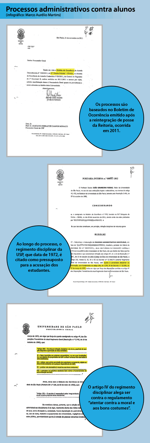 Processos administrativos contra alunos  (infográfico: Marco Aurélio Martins)