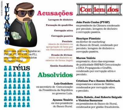 (infográfico: Vinícius Pereira)