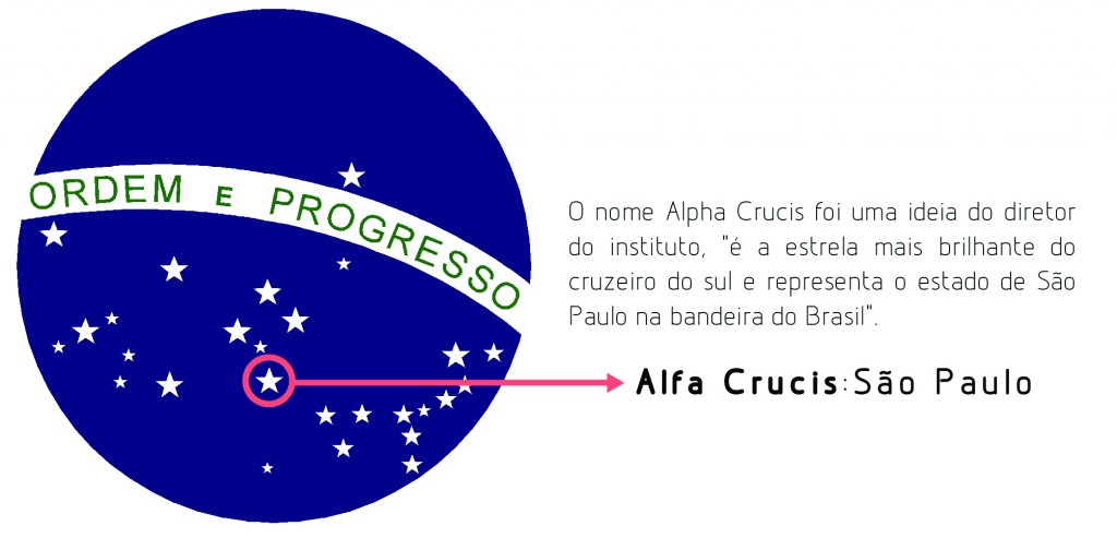 alfa-crucis