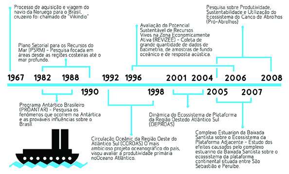 info histórico