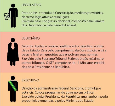 Infográfico: Marina Vieira