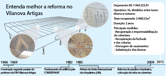 Infográfico: Guilherme Speranzini. Fontes: GEEF-FAUUSP, Jatobeton e CONDEPHAAT. Fotos: GEEF-FAUUSP