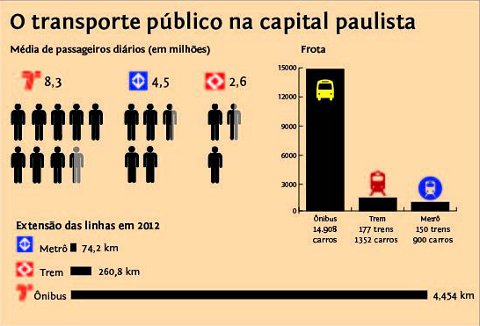 Infográfico: Marina Vieira