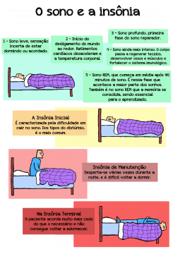 A substância, derivada da maconha, pode ser uma alternativa aos atuais medicamentos para insônia (Infográfico: Arthur Aleixo)