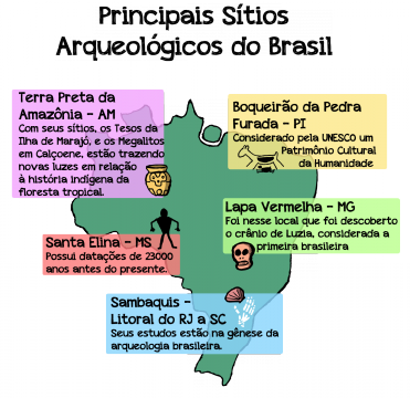 Sítios Arqueológicos no Brasil