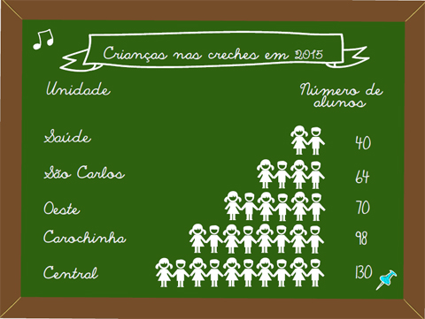 (Infográfico: Marina Yukawa)