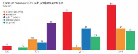 Infográfico: Stella Bonici. (Clique para ampliar)