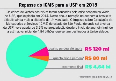 repasse-icms-usp-2015