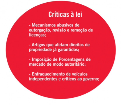 Críticas à lei